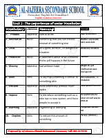 English Vocabulary Form 4.pdf
